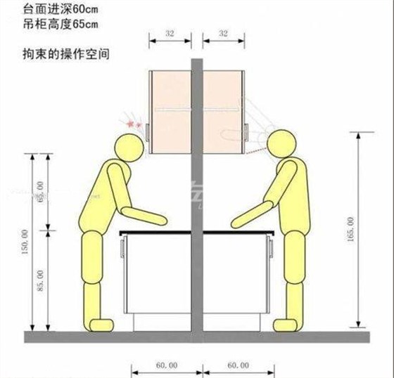 橱柜的高度最佳尺寸