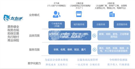 ag九游会j9入口平台数字化场景