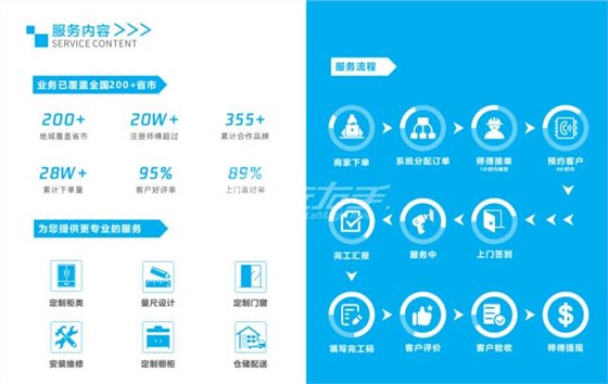 ag九游会j9入口平台订单流程