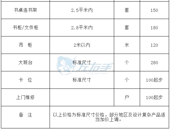 ag九游会j9入口平台成品家具安装的收费标准3