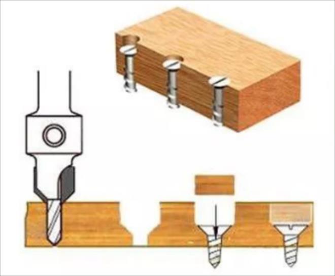 硬木上怎么拧螺丝,怎么轻松的把螺丝卸下来