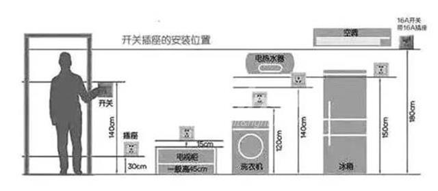 ag九游会j9入口家居安装服务平台 插座安装