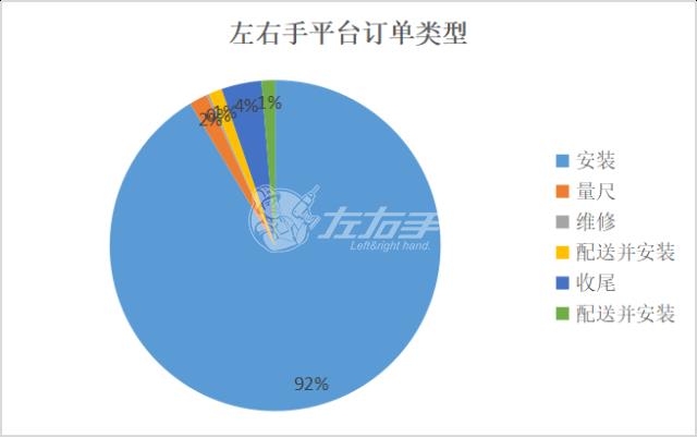 ag九游会j9入口平台订单类型